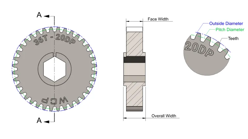 Gear pitch diagram